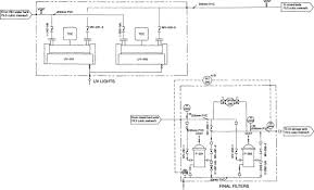 Wiring diagram generator panel best electrical control panel wiring. Local Control Panel An Overview Sciencedirect Topics