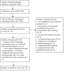 Toddlers — it's hard to imagine a more fitting name for this stage of development. Frontiers The Effect Of Mindfulness Interventions For Parents On Parenting Stress And Youth Psychological Outcomes A Systematic Review And Meta Analysis Psychology