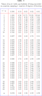 Pinkmonkey Com Statistics Study Guide Table C