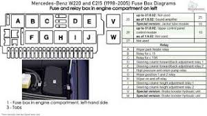 You can also find other images like mercedes wiring diagram mercedes parts diagram mercedes replacement parts mercedes mercedes sl550 fuse chart here you are at our site this is images about mercedes sl550 fuse chart posted by maria s550 07 fuse box wiring diagram. Sl550 07 Fuse Box Diagram 04 F450 Fuse Diagram Cool Cute766