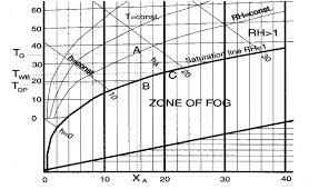 Fundamentals Of Spray Drying