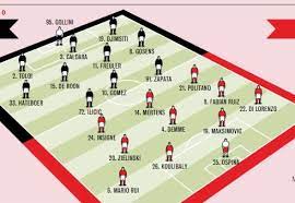 Di lorenzo, maksimovic, koulibaly, mario rui; Atalanta Napoli Le Probabili Formazioni Di Gazzetta Tre Ballottaggi Per Gattuso Grafico