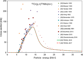 Explore the companies act 2013 and companies act 1956. Recommended Nuclear Data For Medical Radioisotope Production Diagnostic Positron Emitters Springerlink