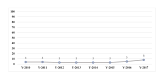 Women with cancer in the milk duct experienced a separation conflict. Cureus Incidence Rates Of Breast Cancer By Age And Tumor Characteristics Among Saudi Women Recent Trends