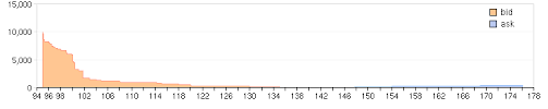 Android Widget Self Made From Http Bitcoincharts Com Charts