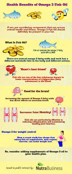 Health Benefits Of Omega 3 Fish Oil Visual Ly