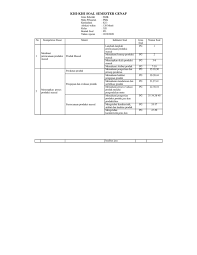 Check spelling or type a new query. Kisi Kisi Pkk Smk Xii 2019 Docx