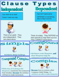 Pin By Fairany Cavalcante On Ingles English Tips Writing Tips Language