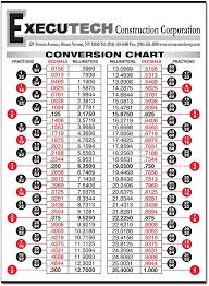 aces charting pngline