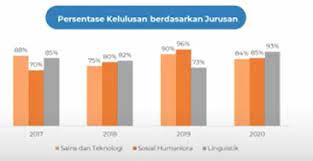 Porsi vale susut jadi 22% dan antam hanya 5% saja. Tes Motivasi Dan Kemampuan Prakerja Tahun 2021 Andikabm