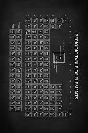 Periodic Table With The Updated Elements Periodic Table Etsy Chemistry Posters Science Poster Math Wallpaper