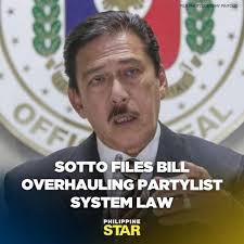 The Party-List System Act is also known as