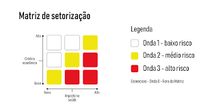 A onda roxa do programa, chamado minas consciente, foi implementada no último dia 3. Minas Consciente Entenda Como Funciona O Programa Para Reabrir O Comercio Gerais Estado De Minas