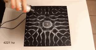 See more ideas about heavy metal, metal, heavy metal art. Cheezburger Science Images Science Cymatics