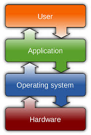 69 Right Computer Operating Systems Comparison Chart