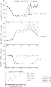 Acoustic Emission Technology For High Power Microwave Radar