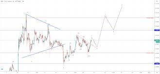 By default, the xrp price is provided in usd, but you can easily switch the base currency to euro, british pounds, japanese yen, and russian roubles. Btc And Xrp Bullish Breakout Seen Fxopen Forex Blog