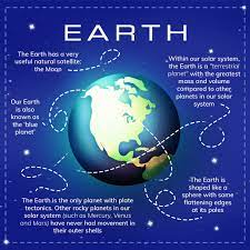 Snapple is a brand of tea and juice drinks which is owned by keurig dr pepper and based in plano, texas, united states.the company (and brand), which was originally known as unadulterated food products, was founded in 1972. Our Planets Facts About Planet Earth Online Star Register