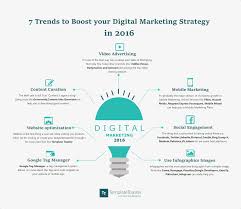 Marketing begins the day you put your mobile app idea into production. 7 Trends To Boost Your Digital Marketing Strategy In 2016 Infographic Templatetoaster Blog