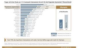 Der ursprünglich heidnisch kult, der dem fest zugrunde lag, war theodosius ein dorn im auge. Fussball Ist Der Deutschen Liebste Sportart W V