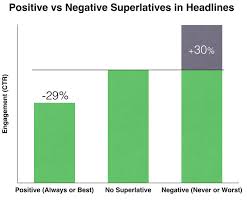 Suspension of disbelief is entertaining. Negative Headlines For Kids Negative Headlines For Kids The Effects Of Technology On Someone Gave Some Kids Some Scissors
