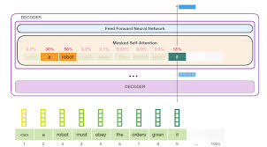 Maybe you would like to learn more about one of these? The Illustrated Gpt 2 Visualizing Transformer Language Models Jay Alammar Visualizing Machine Learning One Concept At A Time