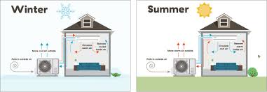 In this buying guide you'll the actual cost of central air installation depends on a number of factors, including the size of the home as well as the unit's tonnage and seer rating. Considering A Heat Pump Info And Tips