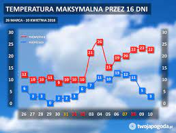 Check spelling or type a new query. 16 Dniowa Prognoza Pogody Na Poludniu Polski Termometry Pokaza Nawet 26 Stopni Polsat News