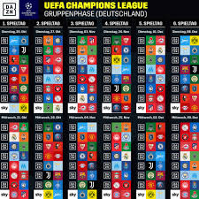 Dazn Champions League 2020 21 Diese Live Spiele Sind Dabei