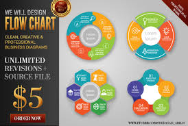 Design A Professional Pie Chart Flowchart Infographics