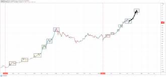 Use the cryptocurrency global market capitalization page to get access to data and statistics on crypto global charts, total market cap, 24 hours volume and breakdown by %. Fcrswv6pfn Zpm