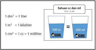1.12 kl jika kita ubah dalam bentuk liter hasilnya adalah…. Contoh Soal Satuan Volume Idschool