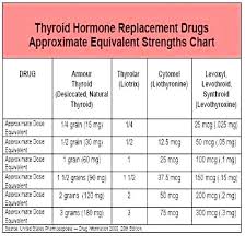Hypothyroidism Medication Dosage Chart Best Picture Of