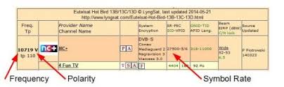 Check spelling or type a new query. How To Create A Sat Manual Memory Plan To Store New Satellite Transponder Directly To The Instrument Via The Keyboard Only For Models Currently In Production Rover Laboratories