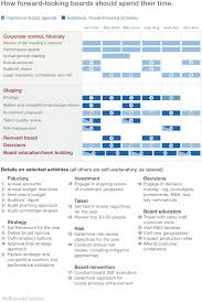Maybe you would like to learn more about one of these? The Ceo Guide To Boards Mckinsey