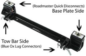 Stabilizing devices and towing kits. Must Have Flat Towing Components Etrailer Com