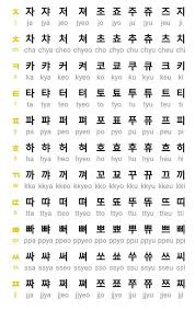 The alphabet was created in the year 1443 in the joseon . Let S Learn Hangul Korean Language Hangul Chart Korean Vowels Buku Pelajaran Kosakata Jenis Huruf Tulisan