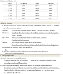 Manganese dioxide primary lithium battery document number: Https Www Evehome Com Sites Default Files Inline Files Gp Cr2032 Msds 2020 Pdf