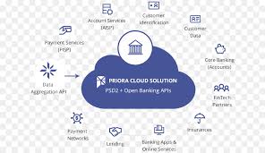 But the best online bank for you is the one that meets your financial needs, whether that's a single savings. Offnen Sie Banking Online Banking Finanz Technologie Bankkonto Bank Png Herunterladen 691 513 Kostenlos Transparent Blau Png Herunterladen