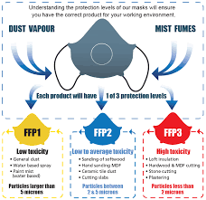 Introduction To Respiratory Protection Scan Safety Com