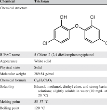 Physical And Chemical Characteristics Of Triclosan Download Table
