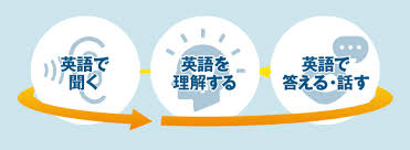 「英語　画像」の画像検索結果