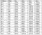 Vo2 Max Chart