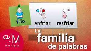 Las palabras derivadas son muy comunes en nuestro idioma, tenemos miles de ejemplos. La Eduteca La Familia De Palabras Youtube