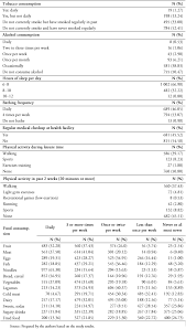 Don't make the mistake of thinking that you're too young to consider your health care needs. Health Determinants In Adults In Chimbote Peru A Descriptive Study Medwave