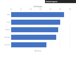 8 Steps To Make A Professional Looking Bar Chart In Excel Or