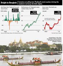 Thailands Set Index Reached 19 Year High Topforeignstocks Com