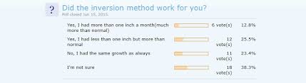 For the inversion method, all i did was put about 2 to 3 tb. Does The Inversion Method Work For Natural Hair Growth The Truth