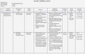 Berikut ini dibagikan silabus kelas 3 sd semester 1 dan 2 kurikulum 2013 tahun pelajaran 2020/2021. Silabus Sd Kelas 3 Berkarakter