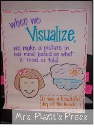 10 must make anchor charts for reading reading anchor